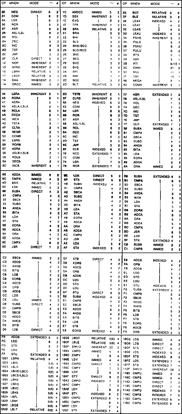 6809 Data cont.